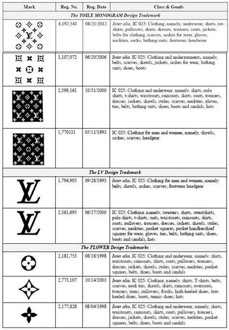 louis vuitton volume and value.